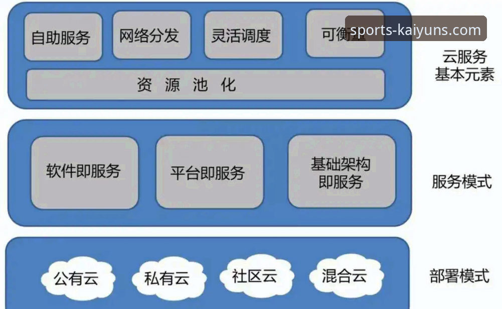 揭秘开云X7B9下载官方下载背后的技术真相：专业体育平台的底层逻辑解析